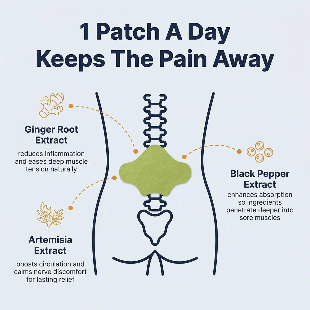 Herbal Sciatica Relief Patches