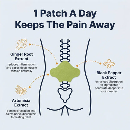 Herbal Sciatica Relief Patches