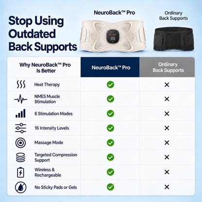 NeuroBack™ Pro – Advanced Back Relief System