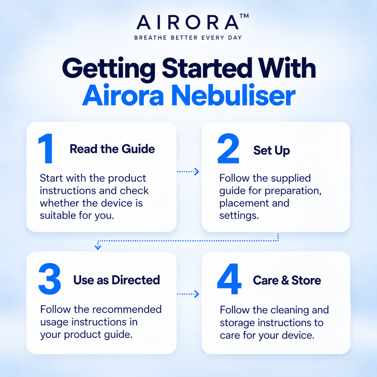 Airora™ BreatheEasy