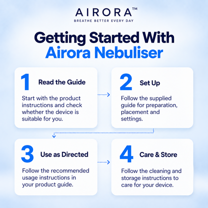 Airora™ BreatheEasy