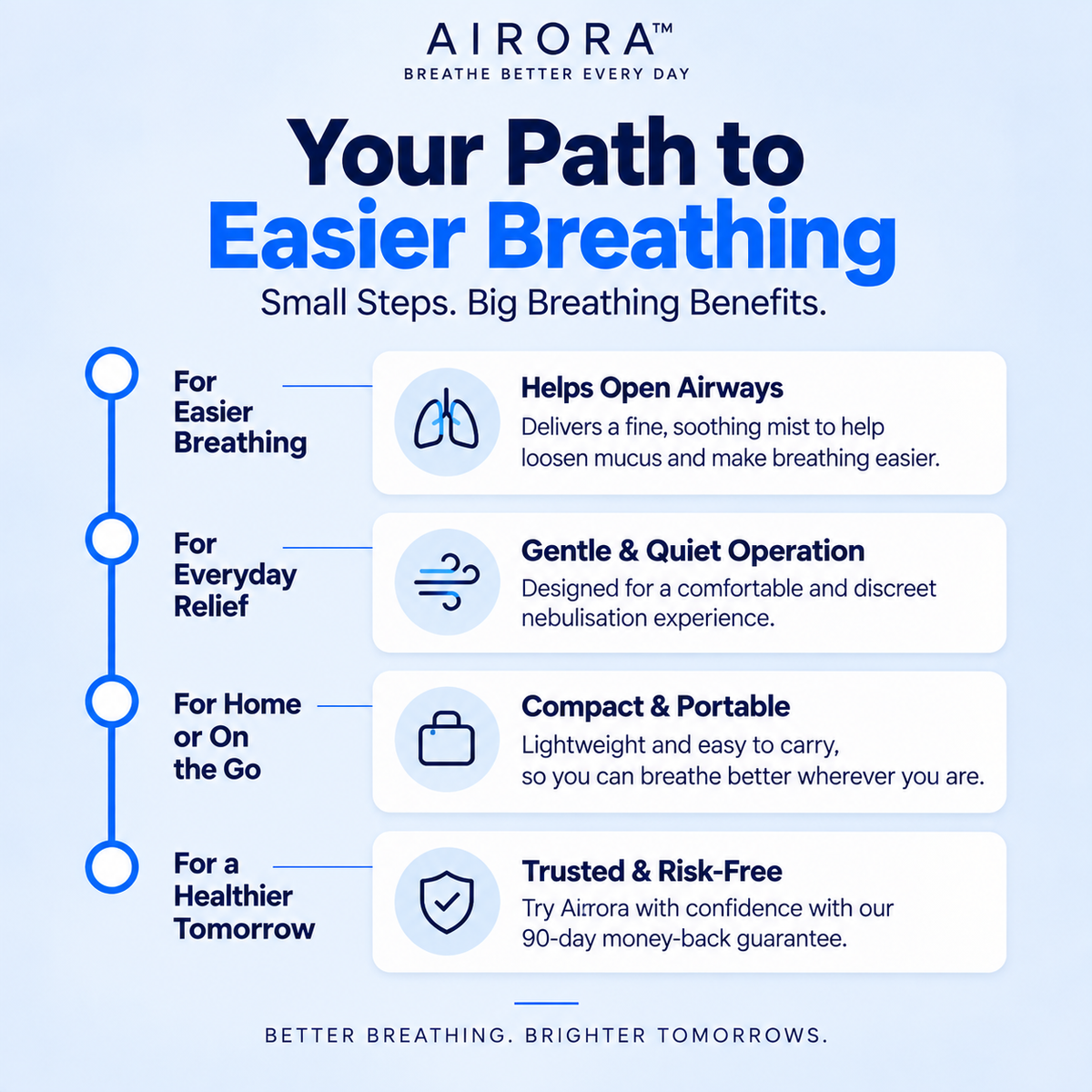 Airora™ BreatheEasy