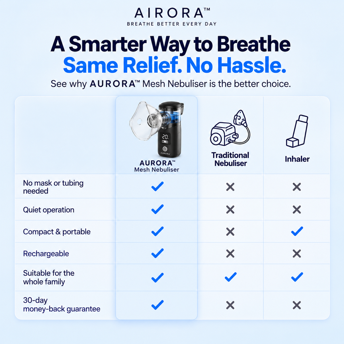 Airora™ BreatheEasy