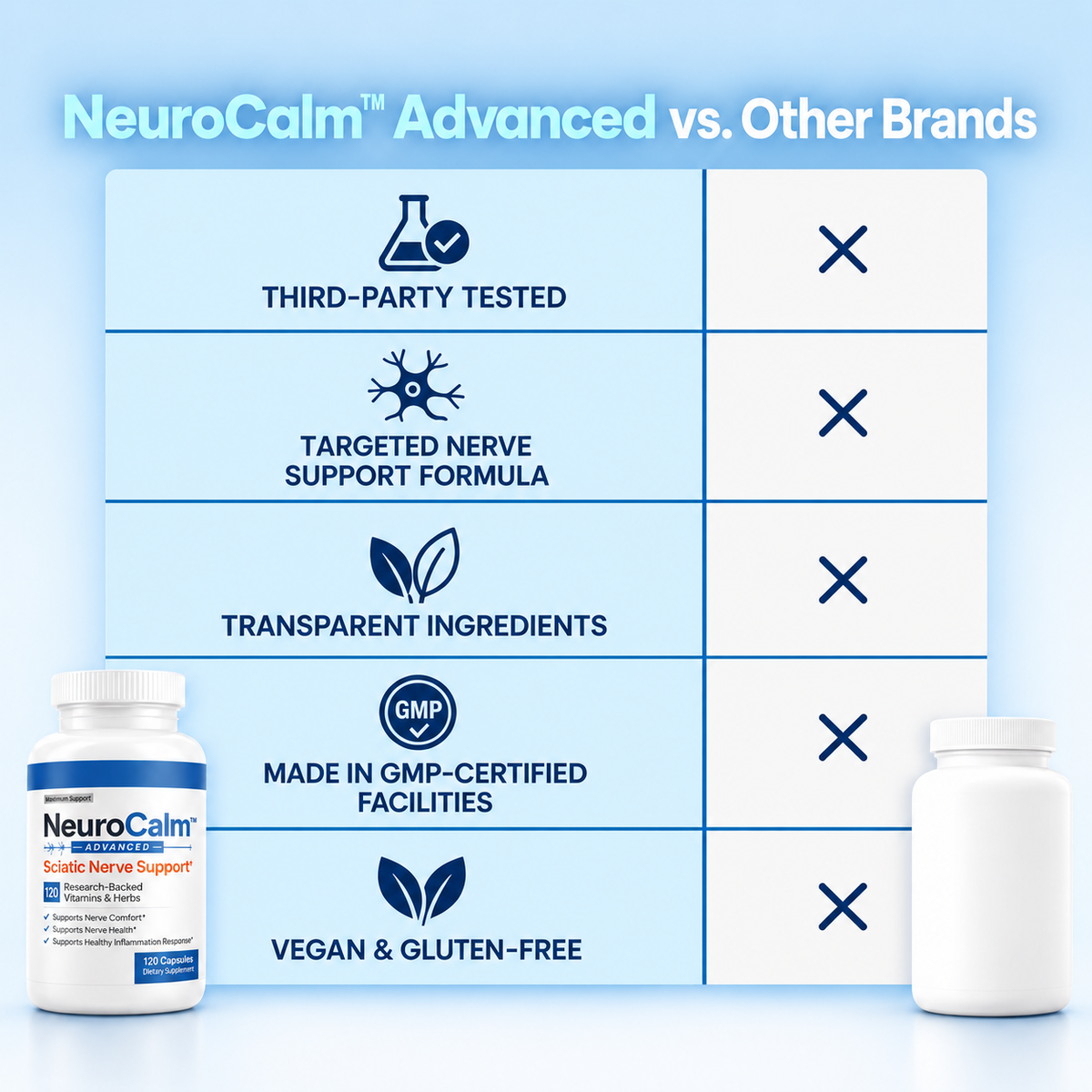 NeuroCalm™ Advanced