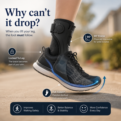 StepSure™ Walking Support