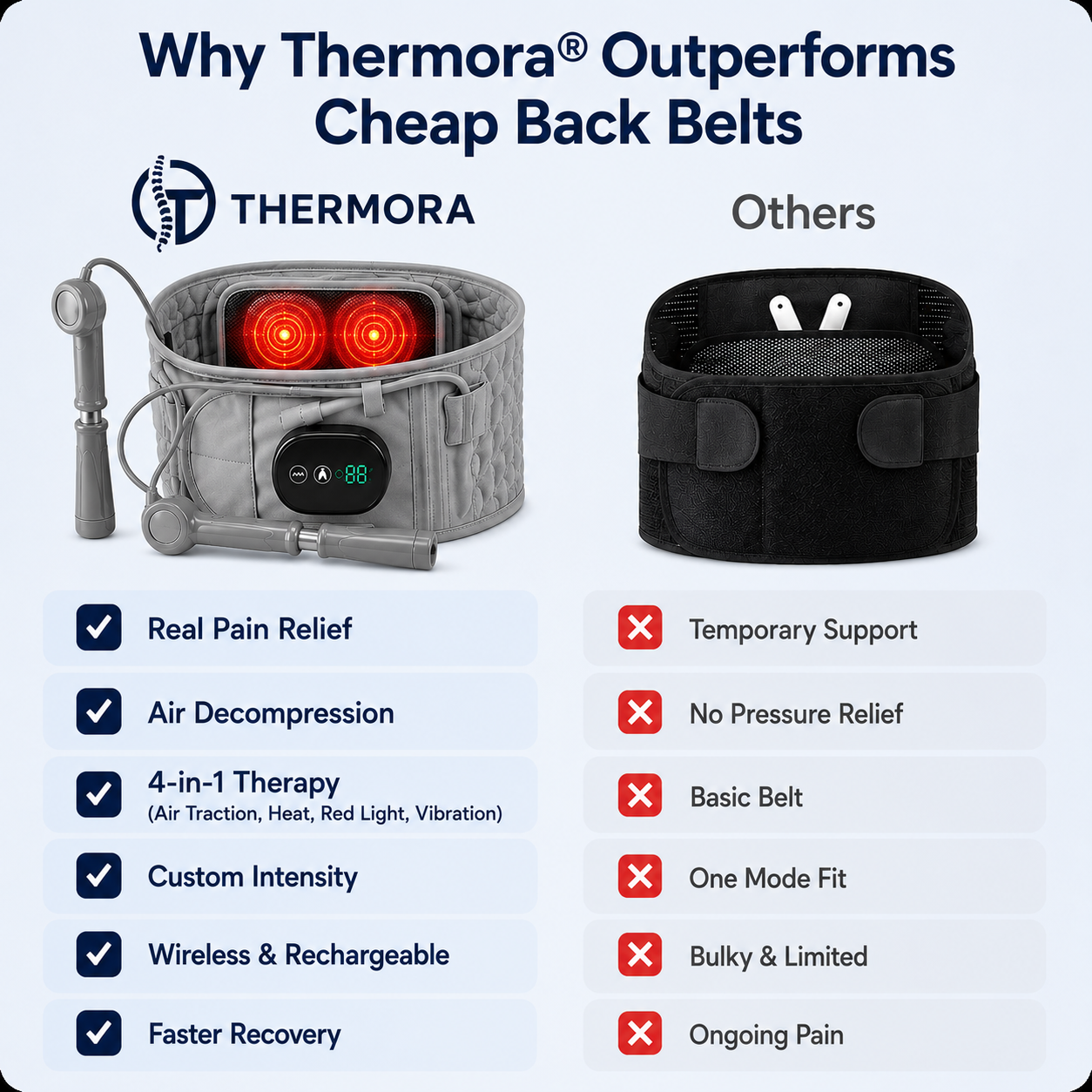 Thermora™