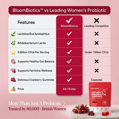 BloomBiotics "Your gut. Your glow. Every day."
